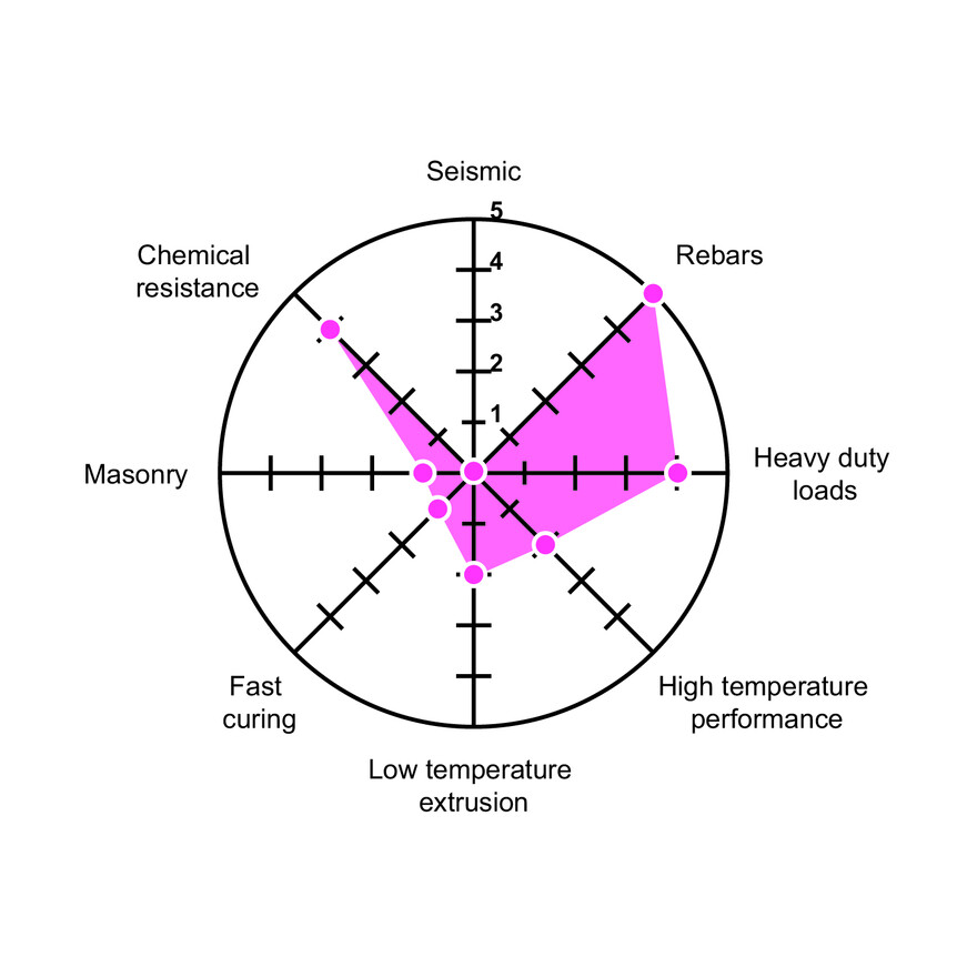 KEM ES performance chart